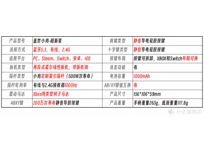 超高配置的性价比之王，畅享极致游戏操控体验：盖世小鸡超新星手柄评测